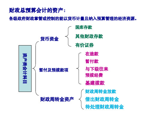 财政总预算财务会计及资产管理知识分析44页PPT.pptx