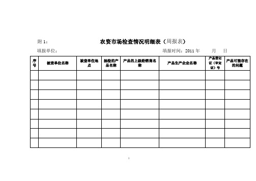 附1农资市场检查情况明细表（周报表）