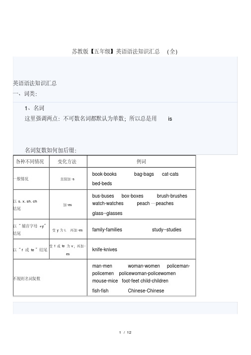 苏教版【五年级】英语语法知识汇总(全)(完美版)