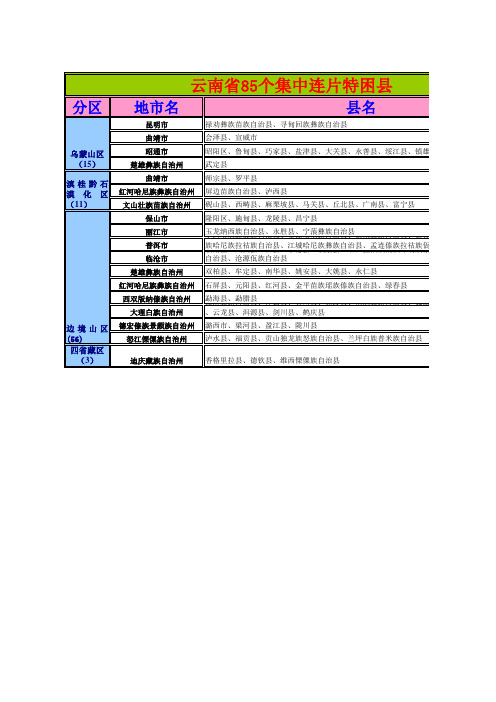 云南省85个集中连片特困县