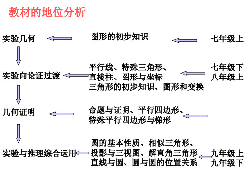 证明的必要性..