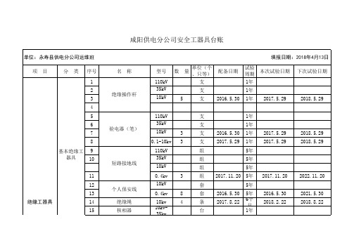 运维班安全工器具台账模板