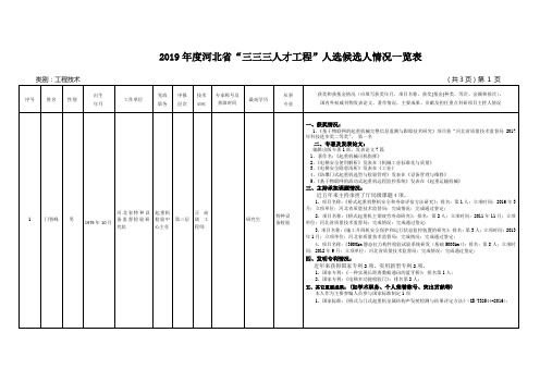 2019河北三三三人才工程人选候选人情况一览表