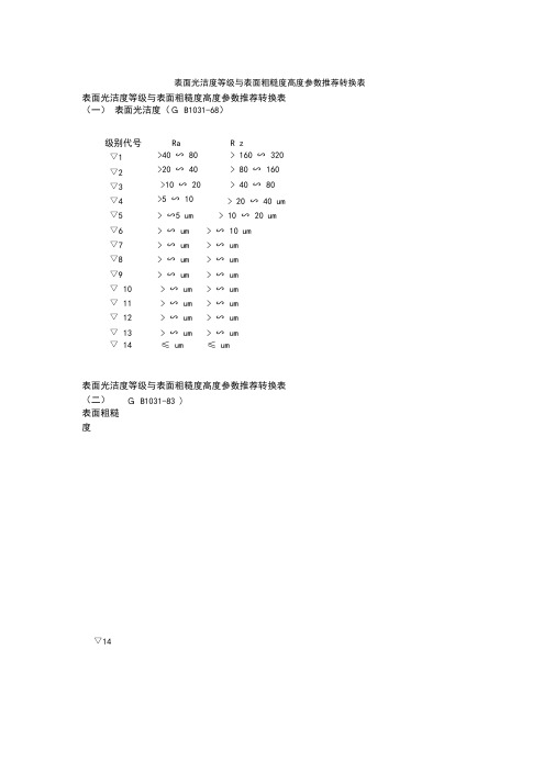 表面光洁度等级与表面粗糙度高度参数推荐转换表