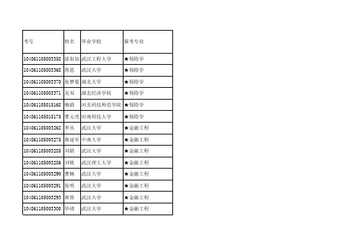 武汉大学经济与管理学院2011年研究生(不含MBA)复试录取名单