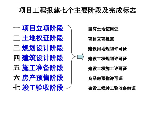 工程项目报批报建基本流程课程培训ppt课件