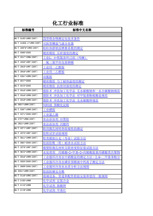 化工行业标准