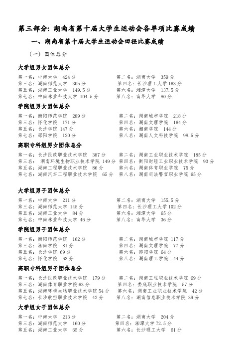 湖南省第十届大学生运动会比赛田径成绩