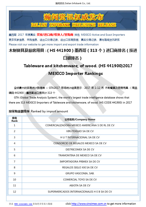木制餐具及厨房用具:(HS 441900)2017 墨西哥(313个)进口商排名(