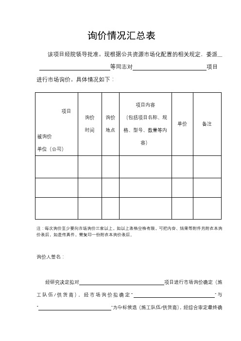 询价情况汇总表【模板】