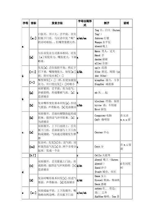 德语基础——德语字母音标发音表