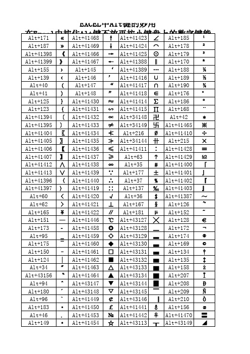 Excel使用ALT键输入常用符号