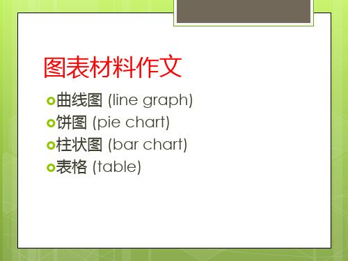 2023届高考英语图表作文精讲课件25张PPT