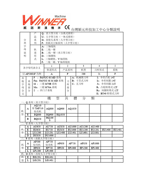 台湾颖元加工中心型号说明