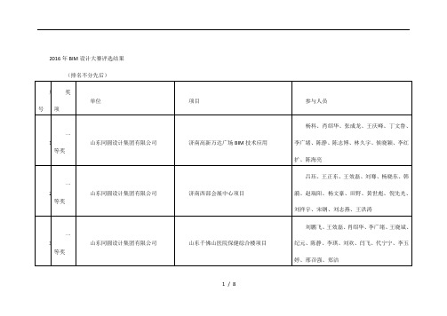 bim设计大赛评选结果