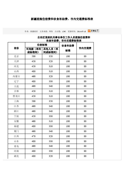 新疆差旅住宿费和伙食补助费