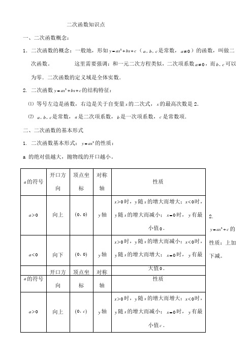 二次函数知识点复习