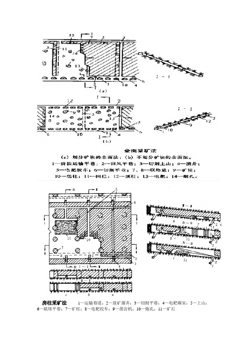 金属矿床地下开采考试必备采矿方法图