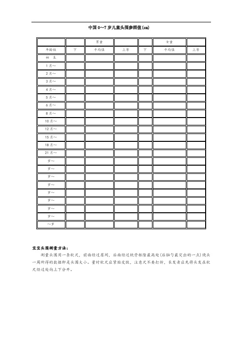 宝宝头围体重身高标准表