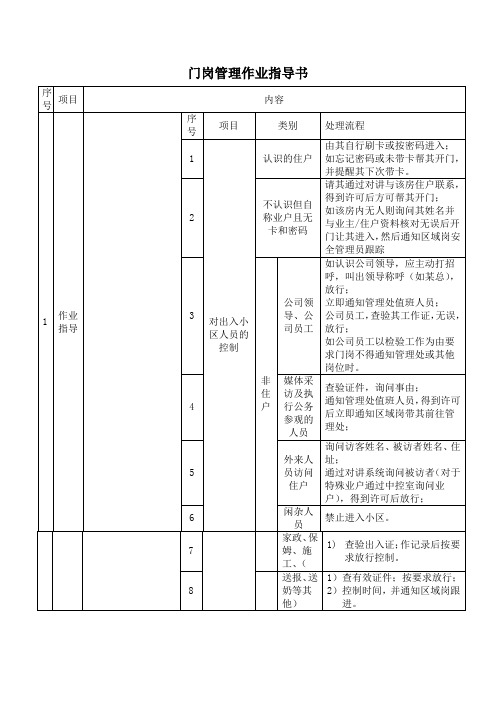 门岗管理作业指导书