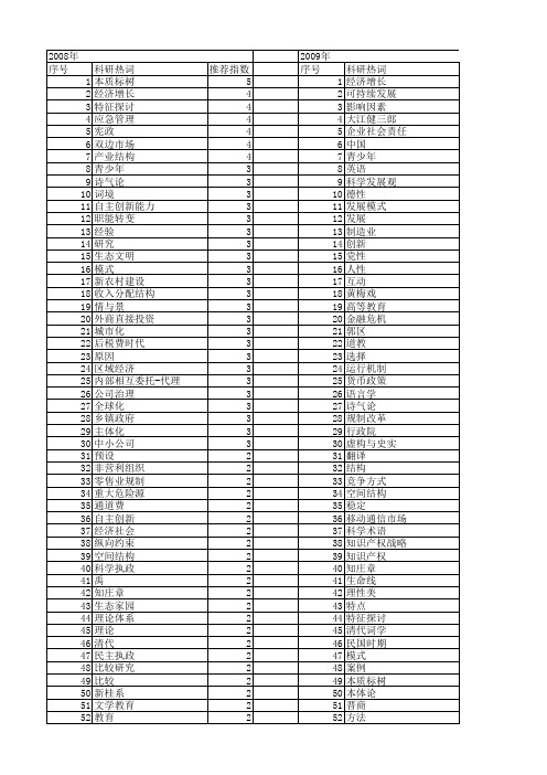 【国家社会科学基金】_三_基金支持热词逐年推荐_【万方软件创新助手】_20140812