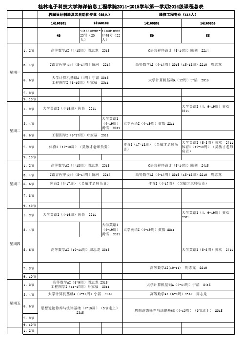 桂林电子科技大学海洋信息工程学院2014-2015学年第一学期2014级理论课程表2014.9.20