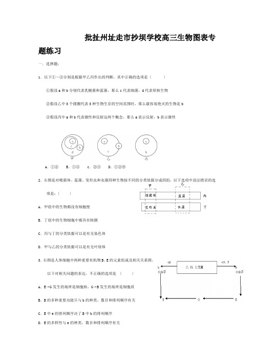 生物科高考第二轮复习图表专题配练习