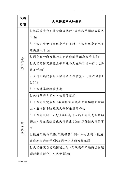 天馈线安装规范标准[详]