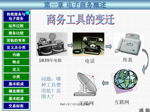 Dell与客户的沟通方式课件