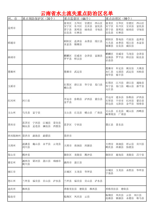 云南省水土流失重点防治区名单(新)