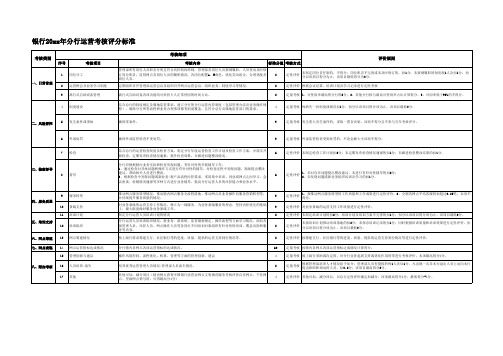 银行年度分行运营考核评分标准模版