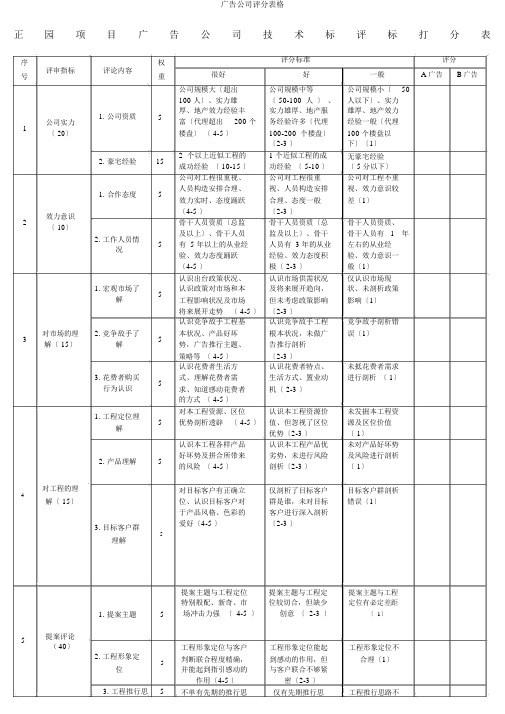 广告公司评分表格