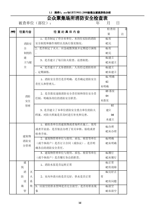 消防安全检查表