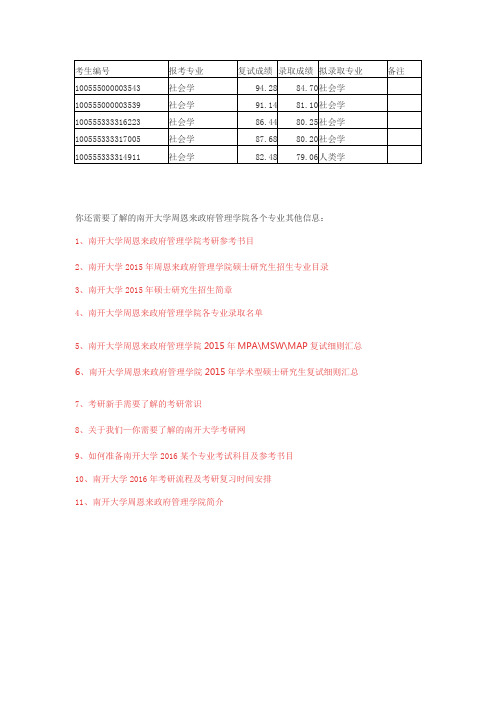 南开大学2015年社会学录取名单