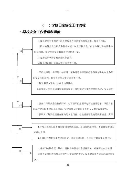 学校日常安全工作流程