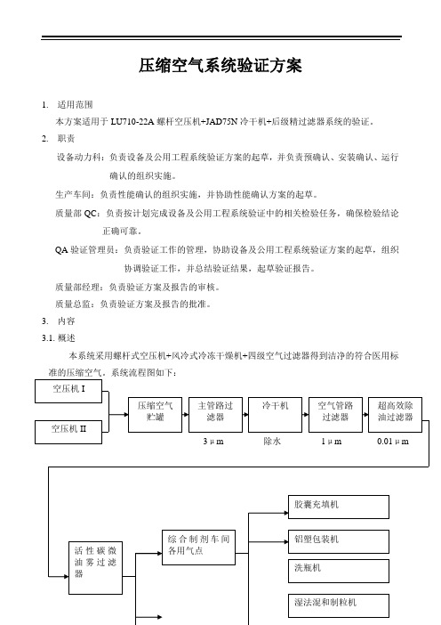 压缩空气系统验证方案