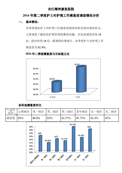 2016年第二季度满意度