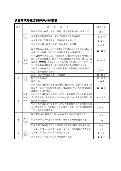 供应商评价标准表