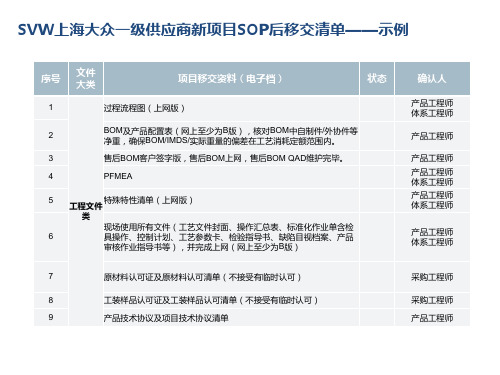 SVW上海大众一级供应商新项目SOP后移交清单