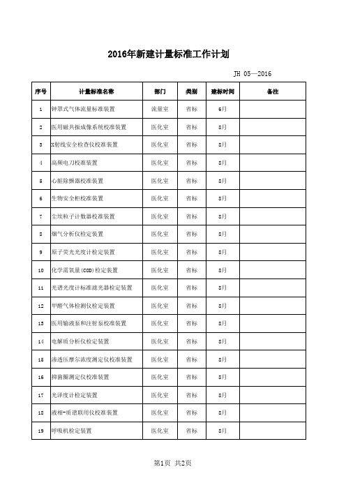 05  新建计量标准工作计划