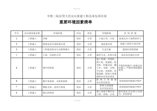 重要环境因素清单重大危险源清单