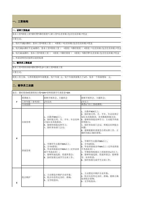 教育培训行业-讲师定级绩效考核方案