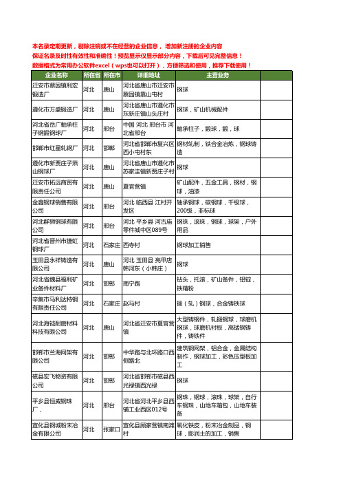 新版河北省钢球工商企业公司商家名录名单联系方式大全335家