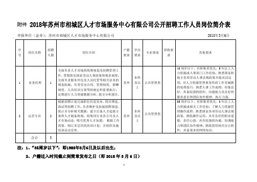 018年苏州相城区人才场服务中心有限公司公开招