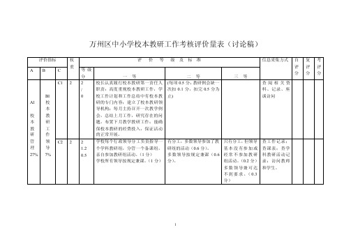 万州区中小学校本教研工作考核评价量表（讨论稿）