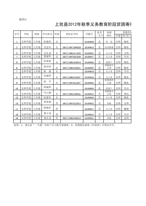 江西省义务教育阶段贫困寄宿生生活补助申请表