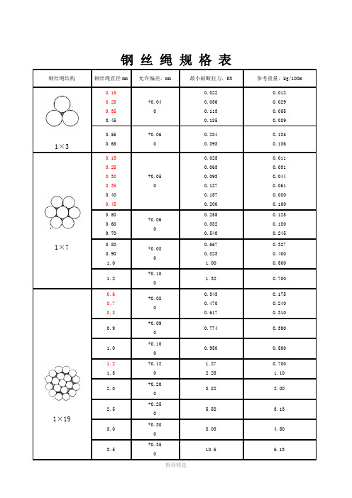 钢丝绳规格表