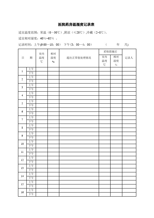 药房温湿度记录表 (1)