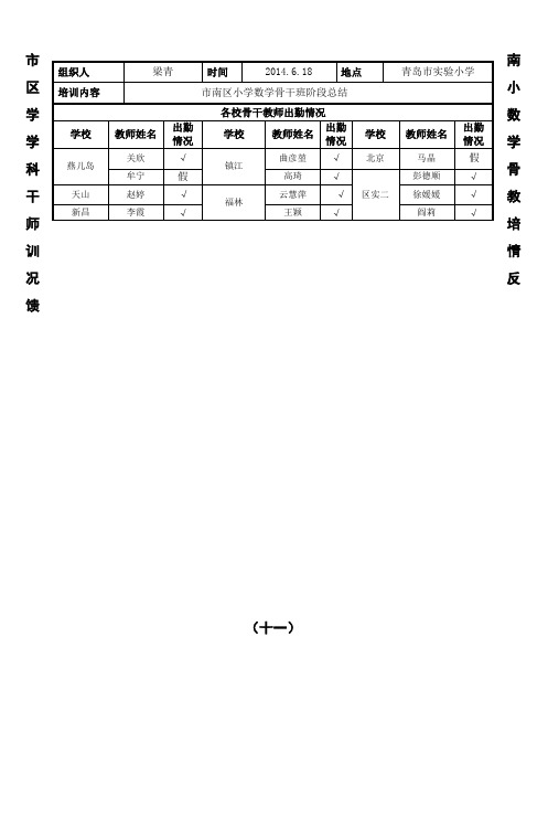 市南区小学数学学科骨干教师培训情况反馈(