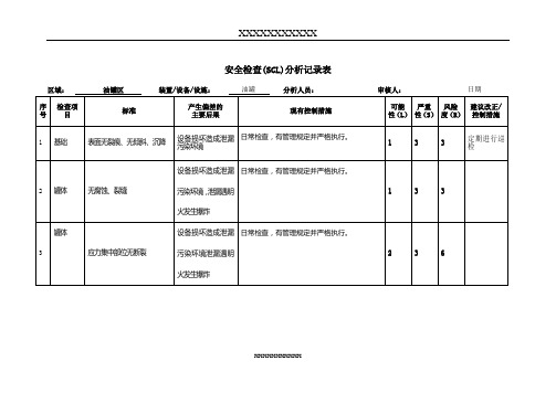 安全检查表分析法(SCL)